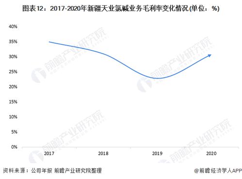 干貨 2022年中國氯堿行業龍頭企業分析 新疆天業 行業中的翹楚
