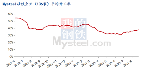 Mysteel周報(bào) 蘭炭市場偏強(qiáng)運(yùn)行，企業(yè)陸續(xù)上調(diào)蘭炭價(jià)格（8.21-8.25）